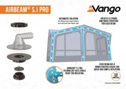 Vango Balletto Air 390 Elements ProShield 390 Awning -Fiama Camping Shop 2023 s.i pro awning infographic low res 1