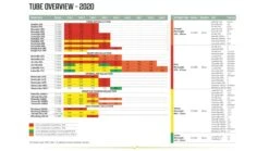 Outwell Air Repair Tube Green 610cm - 725cm 14 Outwell Air Repair Tube Green 610cm - 725cm -Fiama Camping Shop 267bdb7c 59a5 4186 9259 f261ea182c07 1280x960 1 1