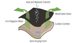 Outwell Kenai Chair -Fiama Camping Shop 410070 kenai feature photo 5