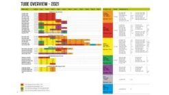 Outwell Air Repair Tube Green 610cm - 725cm 13 Outwell Air Repair Tube Green 610cm - 725cm -Fiama Camping Shop 586ddd03 1234 4a74 b63a bc18799ec54d 1280x960 1 1