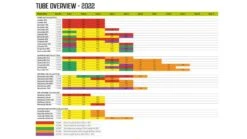 Outwell Air Repair Tube Green 610cm - 725cm 12 Outwell Air Repair Tube Green 610cm - 725cm -Fiama Camping Shop c7db3de8 3656 4f56 a435 338685948b1f 1280x960 1 1