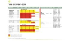 Outwell Air Repair Tube Green 610cm - 725cm 15 Outwell Air Repair Tube Green 610cm - 725cm -Fiama Camping Shop f539fbb1 a8eb 439c 917b 125b3a5ec5ce 1280x960 1 1