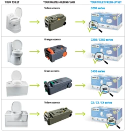 Thetford Fresh-up Set C2, C3, C4 -Fiama Camping Shop fus technical information en
