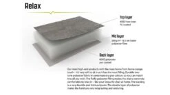 Outwell Yellowstone Lake Chair -Fiama Camping Shop relax fabric 2