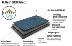 Outwell Windscreen Windbreak Charcoal Grey -Fiama Camping Shop windbreak material